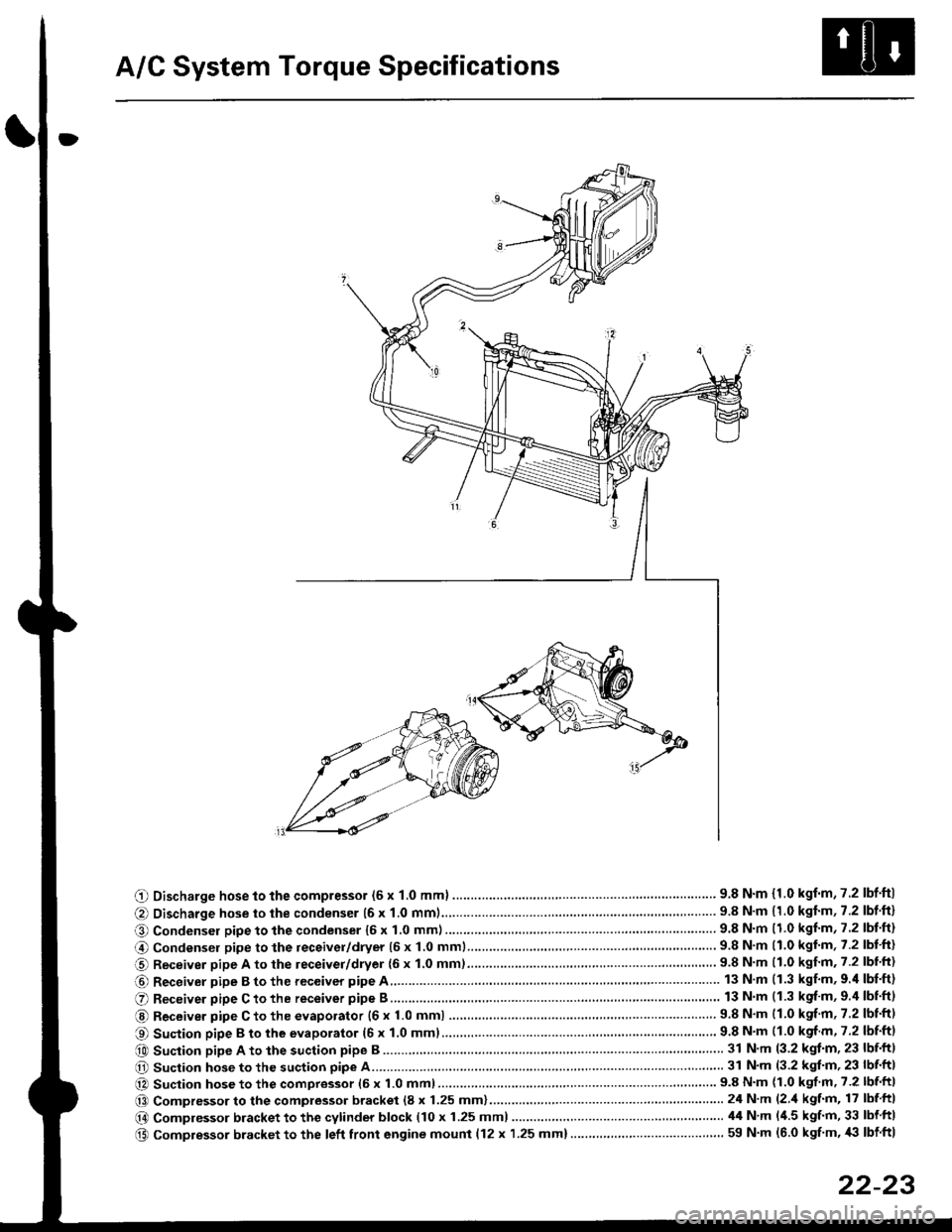 HONDA CIVIC 2000 6.G Workshop Manual A/C System Torque Specifications
O Discharge hose to the compressor (6 x 1.0 mml ............... .. .... ............... 9.8 Nm {1.0 kgfm,7.2 lbfftl
@ Discharge hose to the condenser {6 x 1.0 mm1.