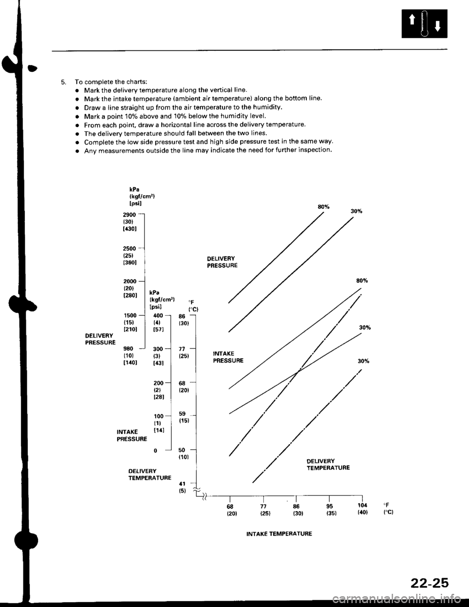 HONDA CIVIC 1999 6.G Workshop Manual 5. To complete the charts:
. Mark the delivery temperature along the venical line.
. Mark the intake temperatu re (am bient a ir temperatu re) alongthe bottom line.
. Draw a line straight up from the HONDA CIVIC 1999 6.G Workshop Manual 5. To complete the charts:
. Mark the delivery temperature along the venical line.
. Mark the intake temperatu re (am bient a ir temperatu re) alongthe bottom line.
. Draw a line straight up from the