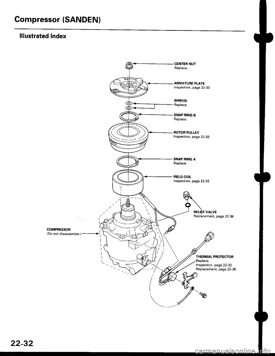 HONDA CIVIC 1997 6.G Repair Manual Gompressor (SANDEN)
lllustrated Index
CENTER NUTReplace.
<-- ARMATURE PLATElnspection, page 22-33
SNAP RING BReplace.
ROTOR PULLEYInspection, page 22-33
SNAP RING AReplace.
FIELD COILlnspection, page 