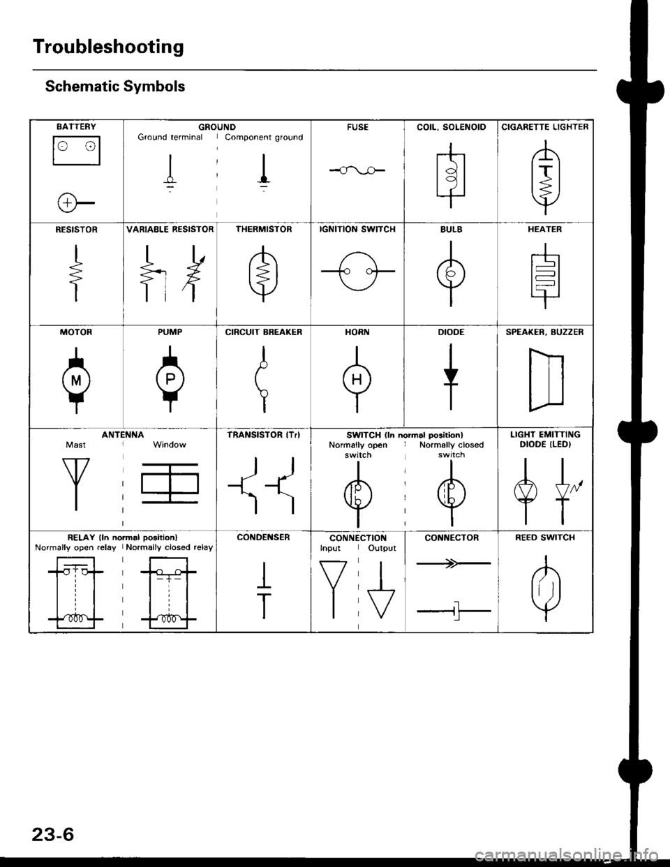 HONDA CIVIC 2000 6.G Workshop Manual Troubleshooting
Schematic Symbols
BATTERY
E
@
GROGroLrnd terminal
II_d:
UNDComponent ground
II_..-
FUSE
--cn-.e
COIL, SOLENOID
r{r
tql|
CIGARETTE LIGHTER
A
lrl
P
RESISTOR
I
f
VARIAELE RESISTOR
ilH
T