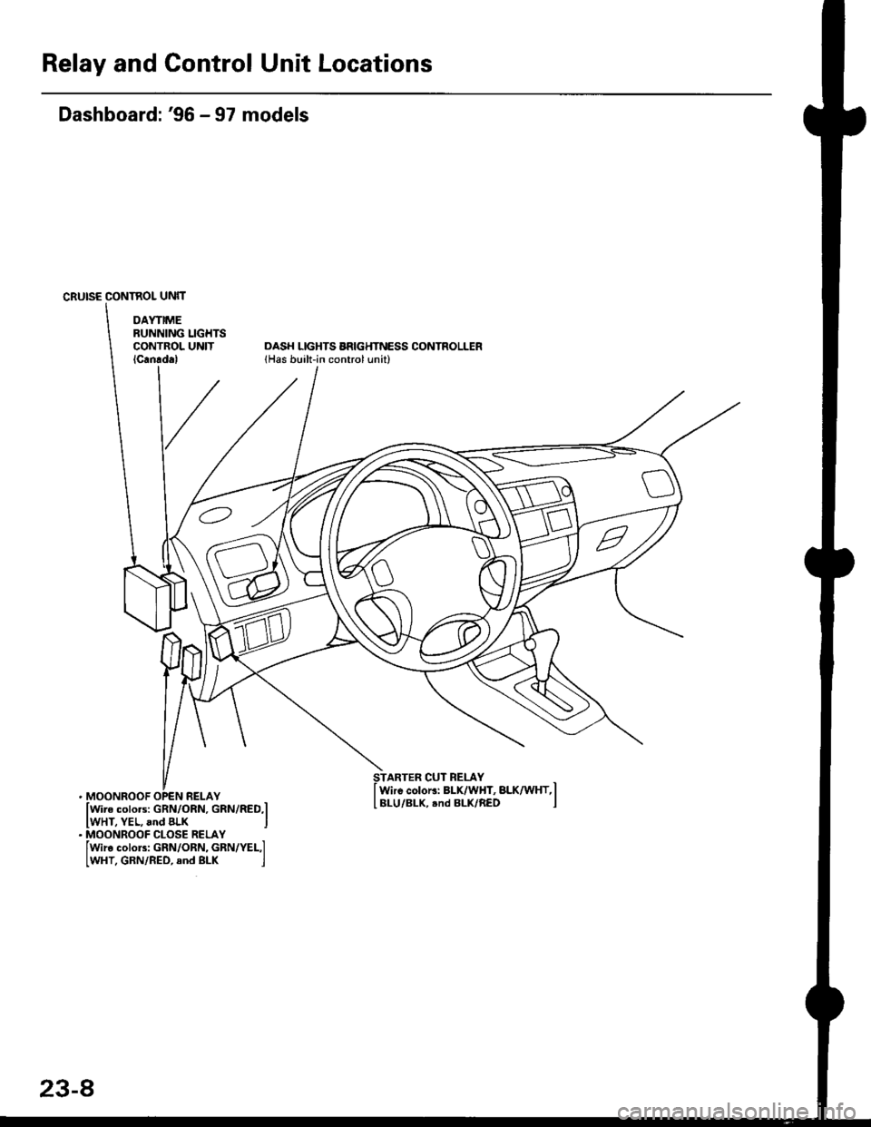 HONDA CIVIC 1998 6.G Workshop Manual Relay and Control Unit Locations
Dashboard: 96 - 97 models
CRUISE CONINOL UNIT
DAYTIMERUNNING LIG}ITSCONTROL UNITlCan!dal
IWire colo.s: GRN/ORN, GRN/RED,l
IWHT, YEL, and BLK I. MOONROOF CLOSE RELAYfw HONDA CIVIC 1998 6.G Workshop Manual Relay and Control Unit Locations
Dashboard: 96 - 97 models
CRUISE CONINOL UNIT
DAYTIMERUNNING LIG}ITSCONTROL UNITlCan!dal
IWire colo.s: GRN/ORN, GRN/RED,l
IWHT, YEL, and BLK I. MOONROOF CLOSE RELAYfw