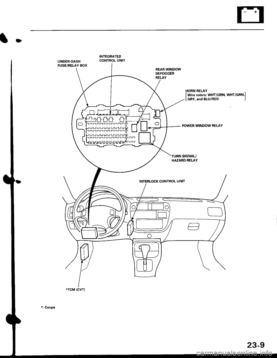 HONDA CIVIC 1996 6.G Repair Manual D
INTEGRATEDCONTROL UNITUNDER.OASHFUSE/RELAY BOX
HORN RELAYI Wire colors: WHT/GRttt, WXf/Cnru,l
[GRY, and BLU/RED ,J
POWER WINDOW RELAY
INTERLOCK CONTROL UNIT
gtP"tat{}r) (}t /t t ------,)
F;;snHn-nn