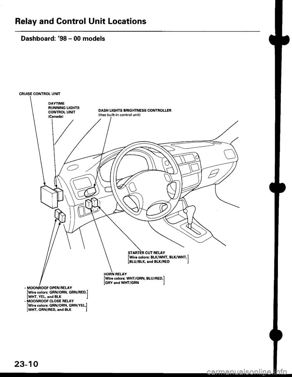 HONDA CIVIC 2000 6.G Workshop Manual Relay and Control Unit Locations
Dashboard: 98 - 00 models
CRUISE CONTROL UNIT
DAYTIMERUNNING LIGIfiSCONTROL UNITlCrnrda)
DASH LIGHTS BRIGHTNESS CONTROLLER{Has built-in control unit}
STARTEB CUI RELA