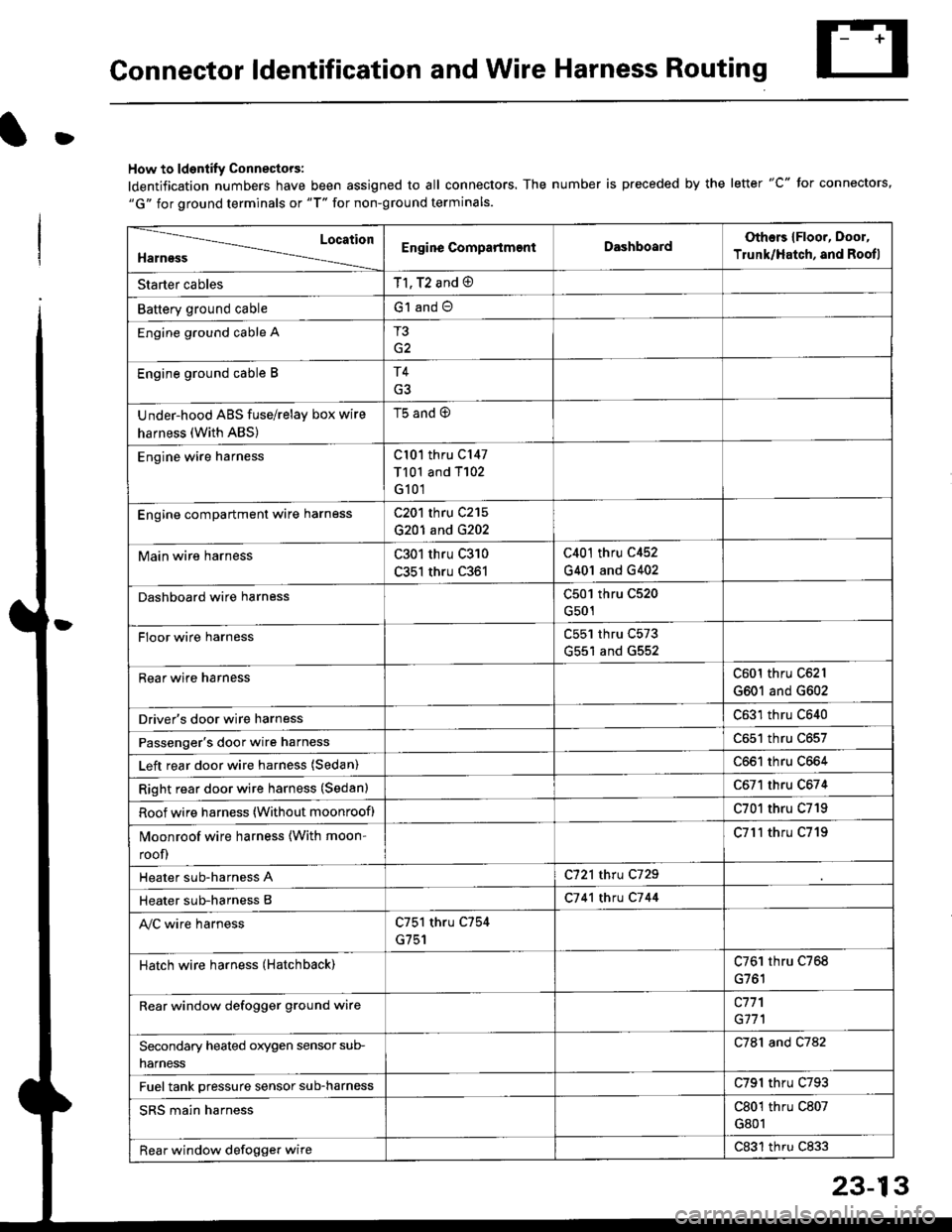 HONDA CIVIC 2000 6.G Workshop Manual Connector ldentification and Wire Harness Routing
D
How to ldentify Connectors:
ldentification numbers have been assigned to all connectors. The number is preceded by the letter "C" for connectors,"G" HONDA CIVIC 2000 6.G Workshop Manual Connector ldentification and Wire Harness Routing
D
How to ldentify Connectors:
ldentification numbers have been assigned to all connectors. The number is preceded by the letter "C" for connectors,"G"