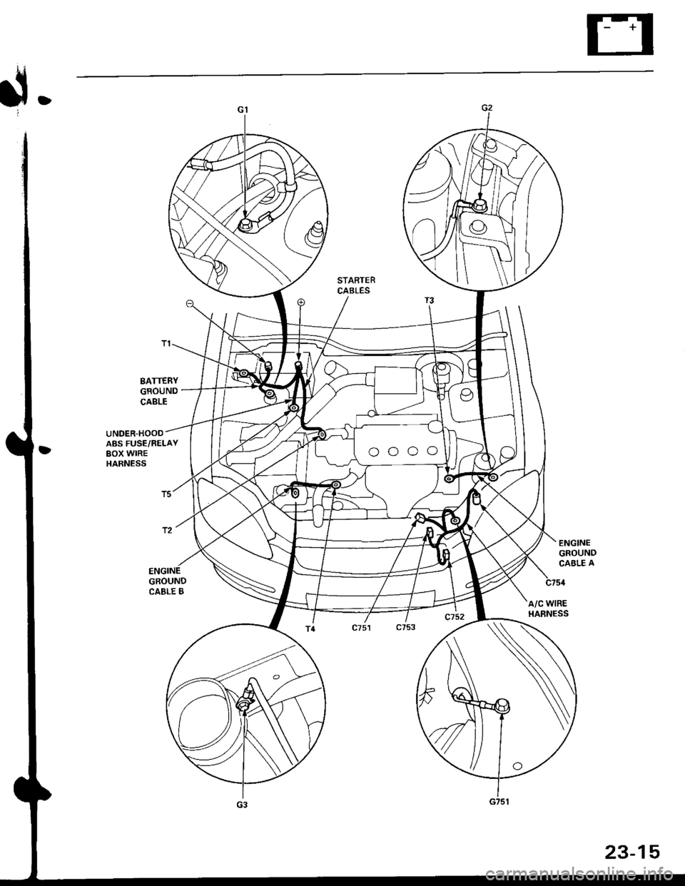 HONDA CIVIC 1996 6.G Manual PDF d
STARTERCABLES
BATTERYGROUNDCABLE
UNDER-HOOOABS FUSE,/RELAYBOX WIREHARNESS
GROUNDCABLE B
A/C WIREHARNESS
23-15 