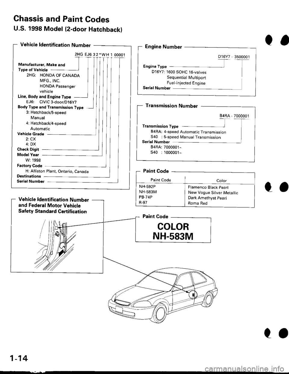 HONDA CIVIC 1997 6.G User Guide Ghassis and Paint Godes
Vehicle Grade
2i CX
4: DX
Check Digit
Model Year
W: 1998
Factory Code
Hr Alliston Plant, Ontario, CanadaDeslinations
Serial Numbet
Vehicle ldentif ication Number
and Federal Mo