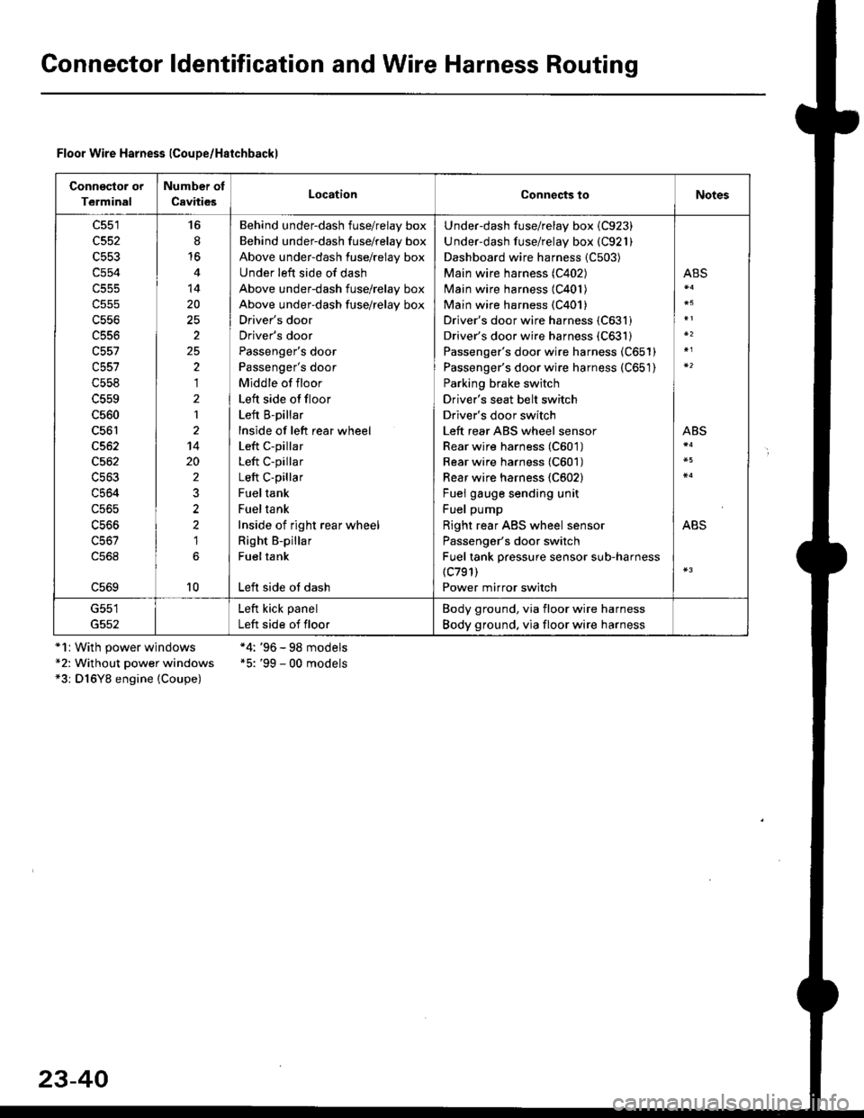 HONDA CIVIC 2000 6.G Workshop Manual Gonnector ldentification and Wire Harness Routing
Floor Wire Harness lCoupe/Haichbackl
Connsclor or
Terminal
Number of
CavitiesLocationConnects toNotes
c551
c552
c553
c554
c556
c556
c557
c558
c560
c56