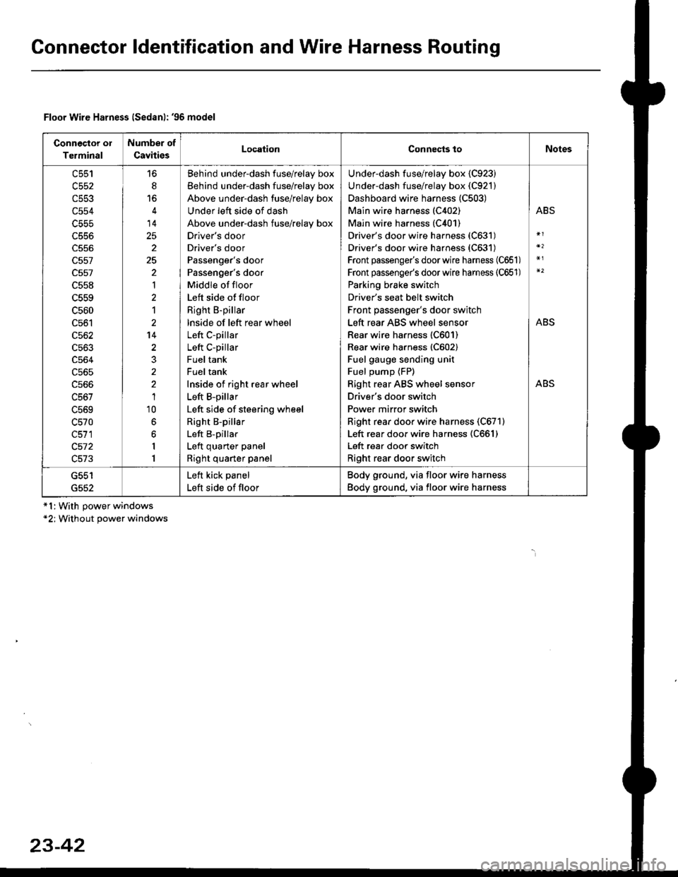 HONDA CIVIC 1996 6.G Workshop Manual Gonnector ldentification and Wire Harness Routing
Connector ol
Terminal
Number of
CavitiesLocationConnects toNotes
c553
c554
c556
c557
c557
c558
c559
c560
c561
c562
c563
c564
c565
c566
c567
L5bY
c570
