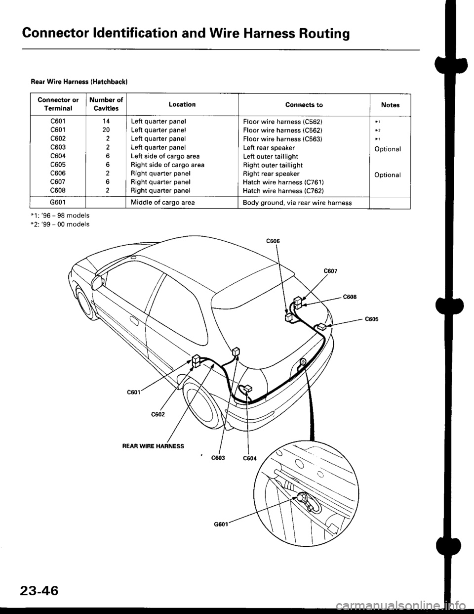 HONDA CIVIC 1999 6.G Workshop Manual Connector ldentification and Wire Harness Routing
Rear Wire Harness (Halchbackl
Connector or
Terminal
Number of
CavitissLocationConnects toNotes
c601
c601
c602
c603
c604
c605
c606
c607
c608
14
20
2
2
HONDA CIVIC 1999 6.G Workshop Manual Connector ldentification and Wire Harness Routing
Rear Wire Harness (Halchbackl
Connector or
Terminal
Number of
CavitissLocationConnects toNotes
c601
c601
c602
c603
c604
c605
c606
c607
c608
14
20
2
2