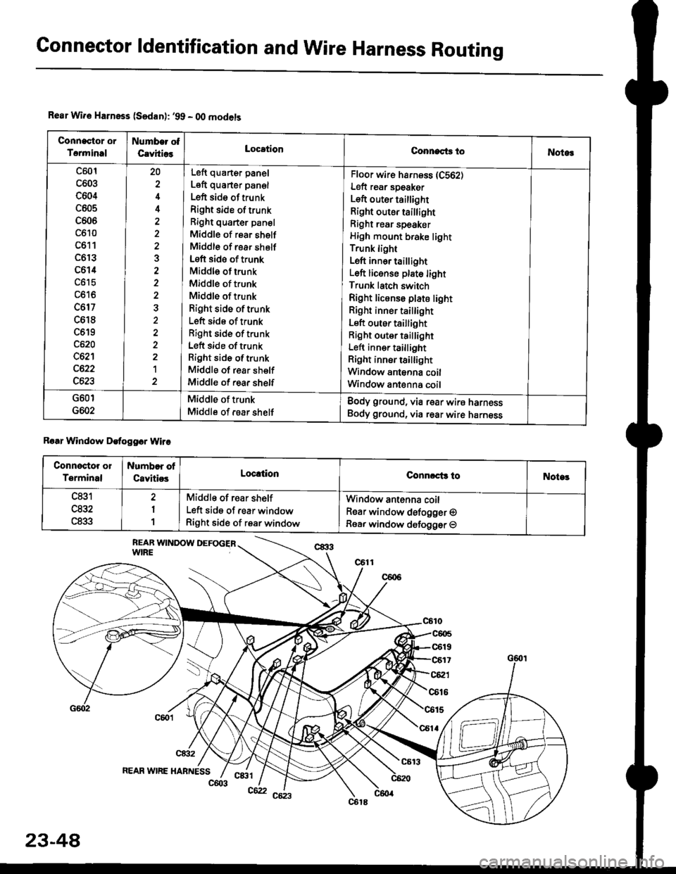 HONDA CIVIC 1997 6.G Workshop Manual Connector ldentification and WireHarness Routing
Rear Wir€ Harnsss (Sedan): 99 - O0 models
Connactor or
Torminal
Numb€r ot
CavhiosLocationConnects toNotog
c501
c603
c604
c605
c606
c610
c611
c6r3
