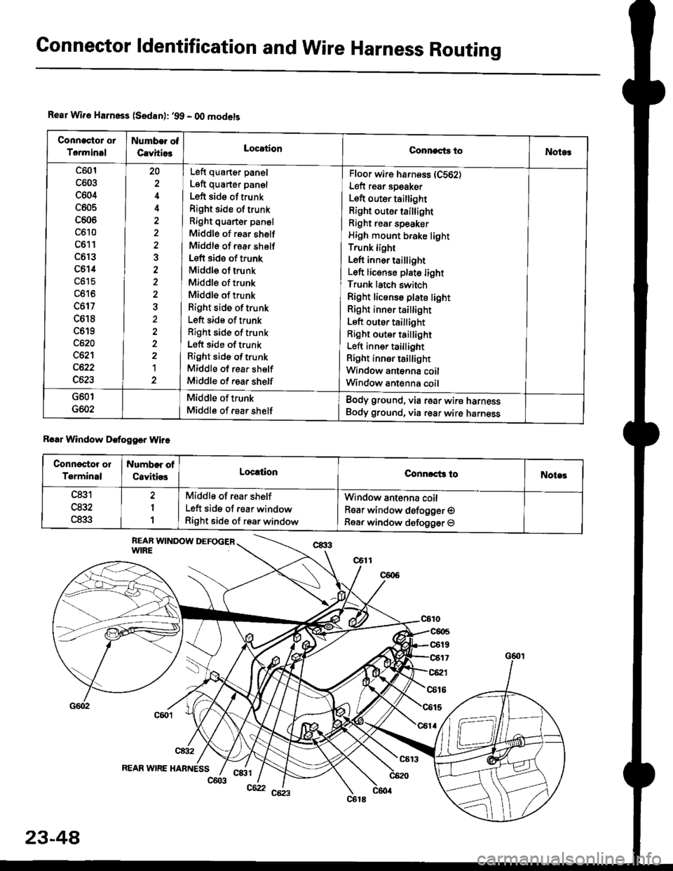 HONDA CIVIC 1998 6.G Service Manual Connector ldentification and WireHarness Routing
Rear Wir€ Harnsss (Sedan): 99 - O0 models
Connactor or
Torminal
Numb€r ot
CavhiosLocationConnects toNotog
c501
c603
c604
c605
c606
c610
c611
c6r3
