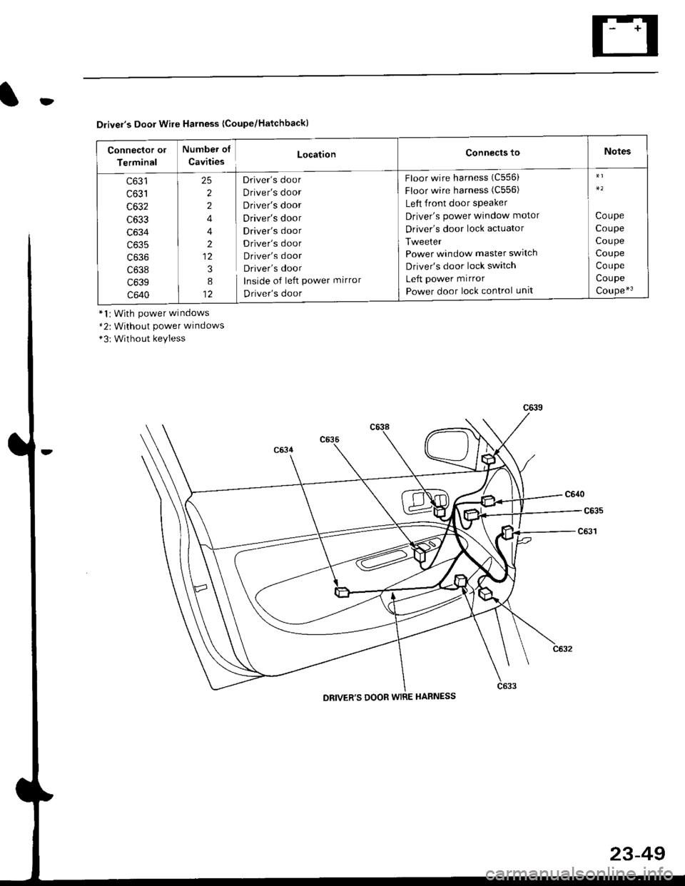 HONDA CIVIC 1999 6.G User Guide ID
*1:With power windows*2: Without Power wlndows"3: Without keyless
Drivers Door Wire Harness {Coupe/Hatchback}
Connector ot
Terminal
Numbei of
CavitiesLocationConnects toNotes
c631
UOJ I
c632
c633
