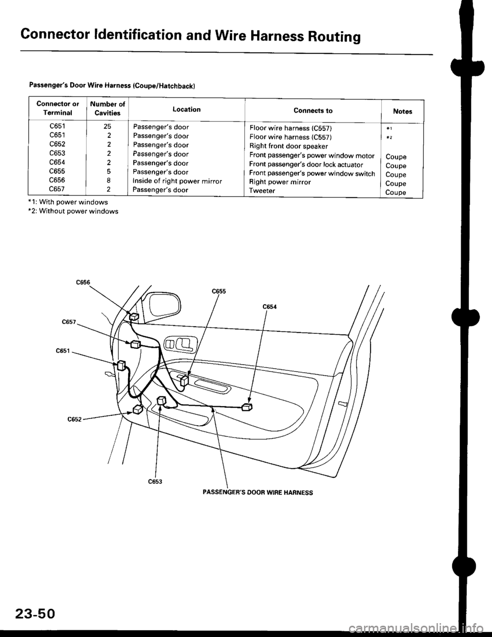 HONDA CIVIC 1999 6.G Workshop Manual Connector ldentification and Wire Harness Routing
Passengers Door Wire Harness {Coupe/Hatchbackl
Connector or
Terminal
Number of
CavitiesLocationConnests toNotgs
c651
c652
c653
c654
LO55
25
2
2
2
2
5