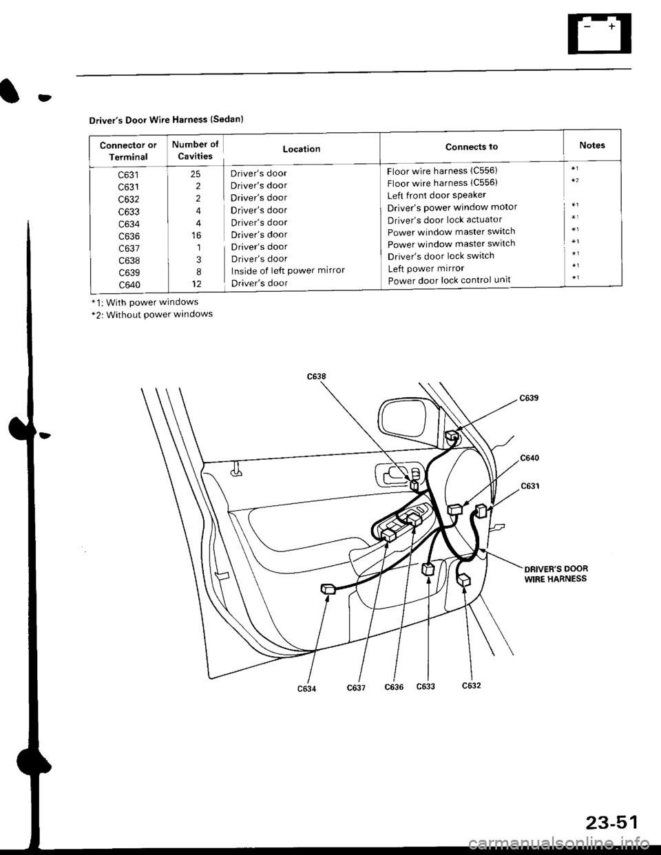 HONDA CIVIC 1999 6.G User Guide
Drivers Door Wire Harness (Sedan)
Connector or
Terminal
Number ol LocationCavitiesConnects toNotes
c63 r
c632
c633
c634
c636
c637
c638
c639
c640
25 Drivers door
2 Drivers door
2 I Drivers door
4 HONDA CIVIC 1999 6.G User Guide
Drivers Door Wire Harness (Sedan)
Connector or
Terminal
Number ol LocationCavitiesConnects toNotes
c63 r
c632
c633
c634
c636
c637
c638
c639
c640
25 Drivers door
2 Drivers door
2 I Drivers door
4
