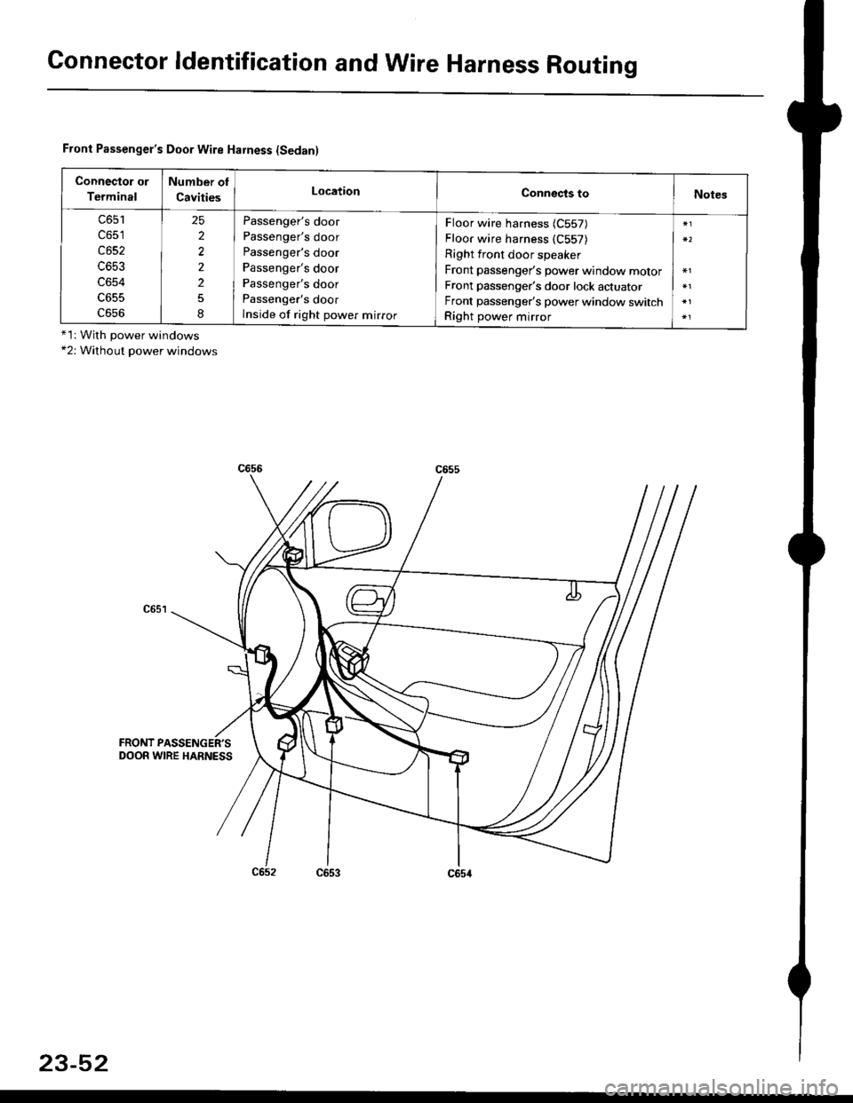 HONDA CIVIC 1996 6.G User Guide Connector ldentification and Wire Harness Routing
Front Passengets Door Wire Harness {Sedanl
Connector or
Terminal
Number of
CavitiesLocationConnects toNotes
c651
c653
c654
c656
25
2
2
2
8
Passenger