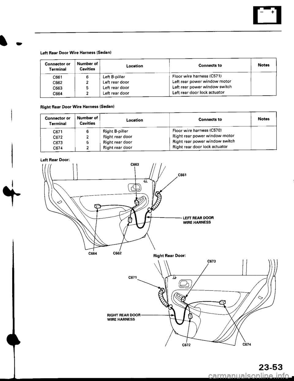 HONDA CIVIC 1999 6.G User Guide D
Left Rear Door Wire Harness lSedan)
Conngctor or
Terminal
Number of
CavitiesLoc.tionConnests toNotes
c661
c662
c663
c664
2
5t
Left 8-piller
Left rear door
Left rear door
Left rear door
Floor wire ha HONDA CIVIC 1999 6.G User Guide D
Left Rear Door Wire Harness lSedan)
Conngctor or
Terminal
Number of
CavitiesLoc.tionConnests toNotes
c661
c662
c663
c664
2
5t
Left 8-piller
Left rear door
Left rear door
Left rear door
Floor wire ha