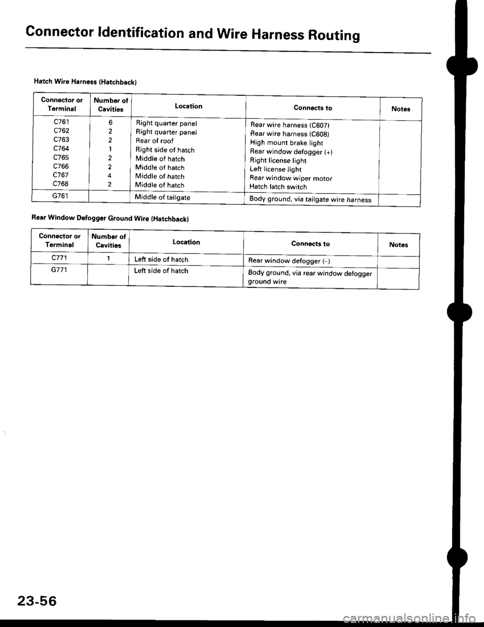 HONDA CIVIC 1997 6.G Workshop Manual Connector ldentificationand Wire Harness Routing
Hatch Wiro Harness (Hatchbackl
Connector or
T€rminal
Number of
CavitiesLocationConnects toNotes
c761
c762
c764
c768
6
2|
2
2
Right quaner panel
Righ