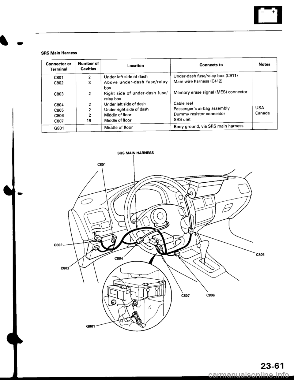 HONDA CIVIC 1996 6.G User Guide rt
SRS Main Harness
Conneclor or
Terminal
Number of
CavitiesLocationConnects toNotes
c801
c802
c803
c804
c805
c806
c807
2?
2
2
2
18
Under left side of dash
Above under-dash fuse/relaY
DOX
Right side o