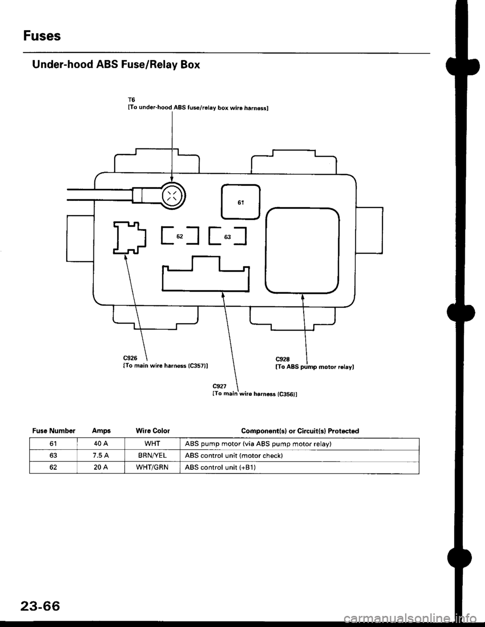 HONDA CIVIC 1998 6.G Workshop Manual Fuses
Under-hood ABS Fuse/Relay Box
lTo under-hood ABS tus€/relay box wire harnossl
c926
lTo main wire harness (C357)l
@27ITo main wir6 harno$ {C356}l
Wire Colol
c92E
[To ABS pump motor relayl
Compo