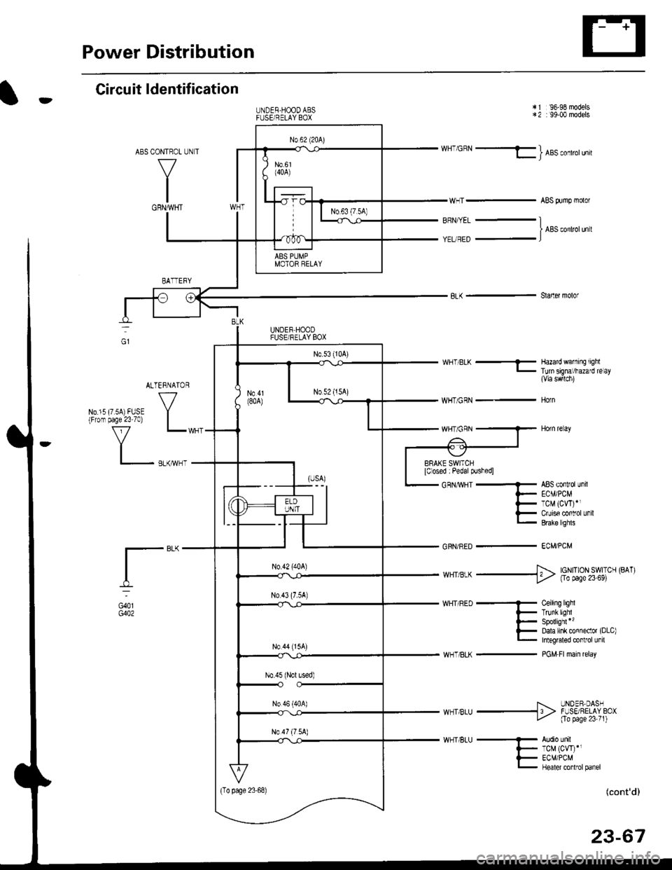 HONDA CIVIC 1996 6.G User Guide Power Distribution
tCircuit ldentification
CONTROL
V
IGRNMHT
UNDER-HOODABSFUSEi RELAY BOX
96-98 models: 99-00 models
WHTGBN - l ABs conlrorun
ABS Aimp molor
*2
BRN,ryEL
YEUREDI ABS conltolun t
Slane