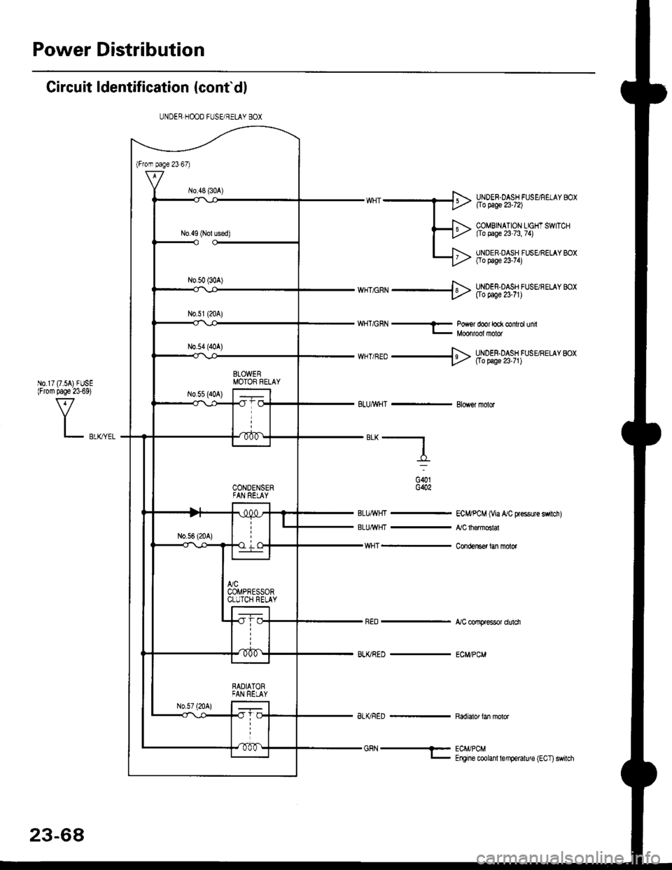 HONDA CIVIC 1997 6.G Owners Manual Power Distribution
Circuit ldentification (conf dl
ECI4/PCM (Via A/C Fsssure switch)
,VC th€modA
Con(,ensef lan molor
A/C comFessor dulci
ECWPCM
UNDER HOOD FUSE/BELAY BOX
"*-f_
v{HT -
BLI(/RED -
UND