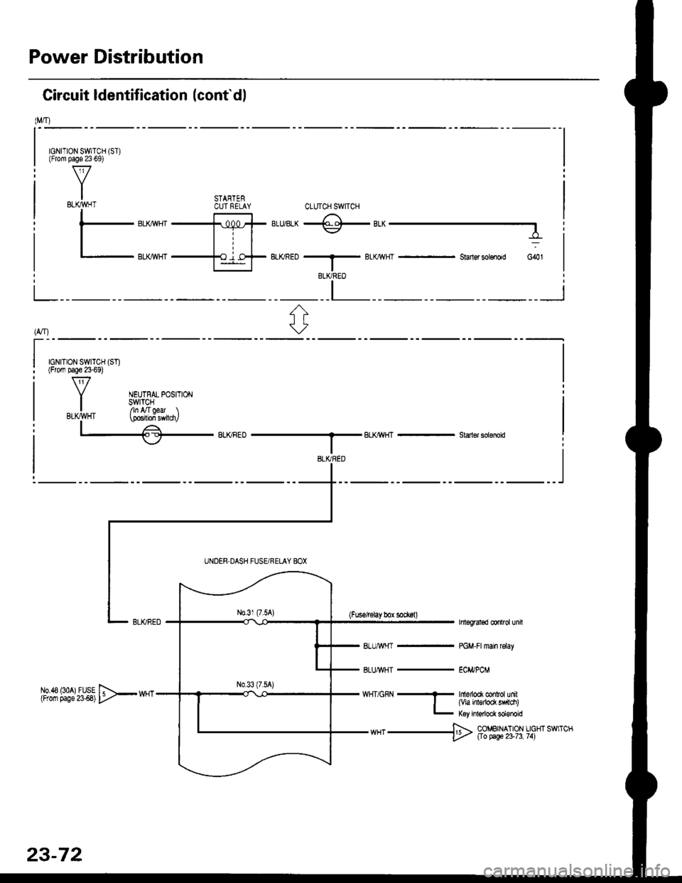 HONDA CIVIC 1996 6.G Workshop Manual Power Distribution
Circuit ldentification (conf dl
IM/T)
rGNrTtoN swrTcH (sT)(From pag€ 23{9)
YBLK ,VHT
t-
I
r**".fffr,u,r.*@**-_
lil.BLT(-^,I/HT -|:1jl- BLT(RED 
T 
BLK ^/HT - $aner sol€ndd G40