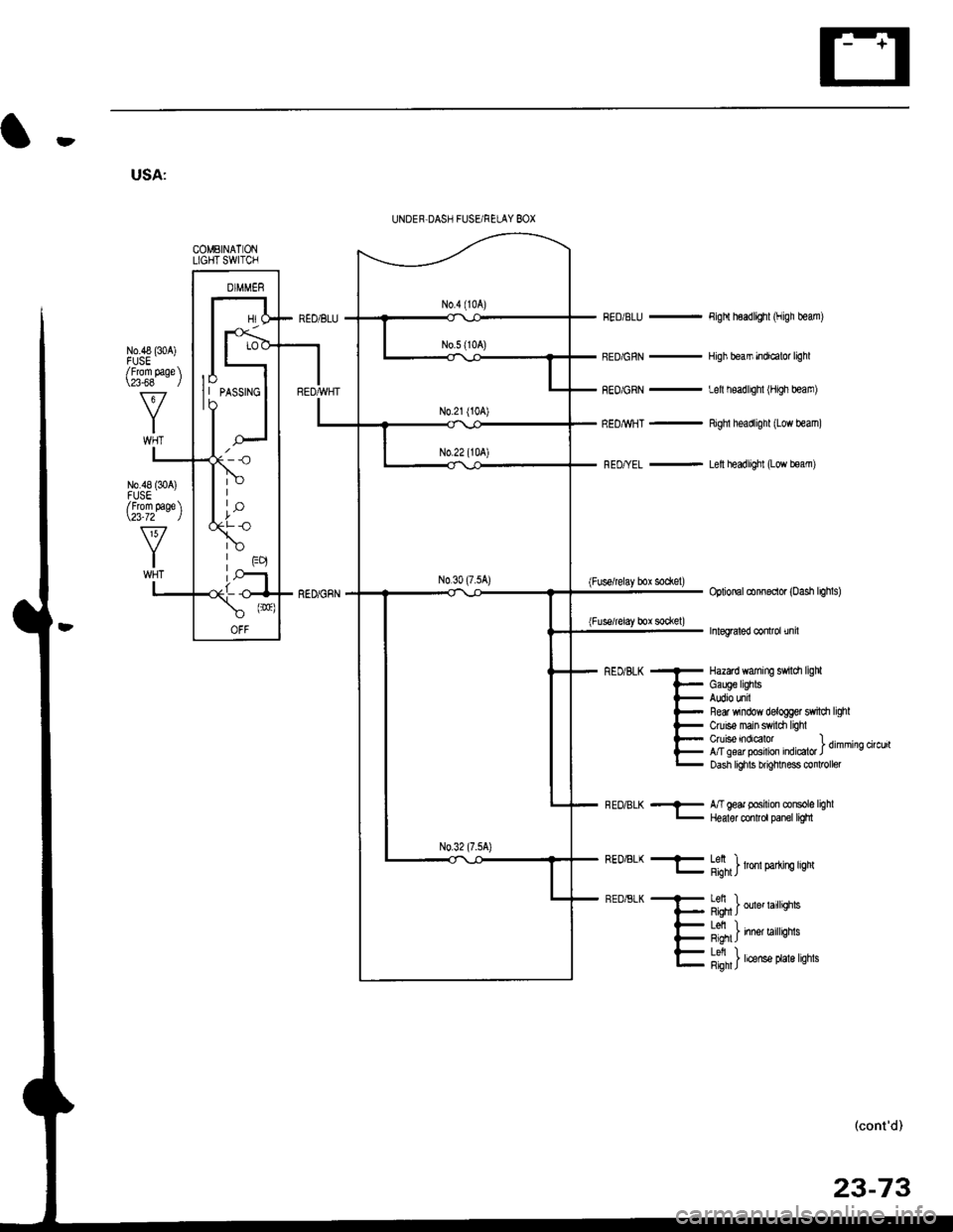 HONDA CIVIC 1998 6.G Workshop Manual !t
USA:
UNDER,DASH FUSEi RELAY BOX
COMEINATONLIGHT SWITCH
No.48 (304)FUSE/Frcm page \\23{8 /
No.a8 G0A)FUSE/Frcm page \\23-72 )
lo
I  to"to
RED/BLU _
BED/GRN _
FEO/GRN -
REDMHT -
REo/{EL -
Figltl h6