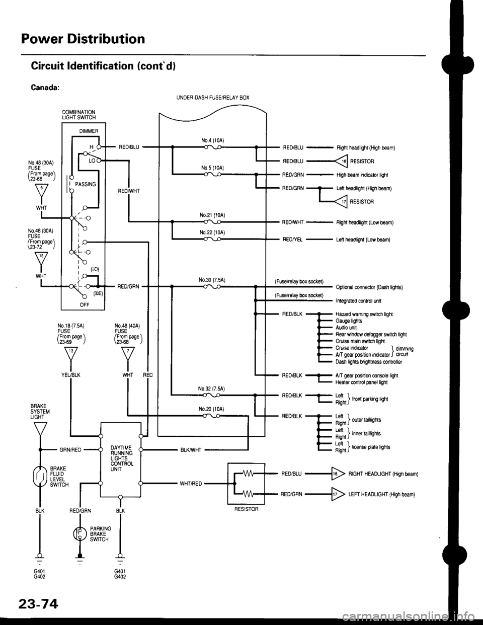 HONDA CIVIC 1996 6.G Owners Manual Power Distribution
Circuit ldentification (contd)
Canada:
COMBINATIONLIGHT SWITCH
N0.48 {30A)
RED/BLU - Right headlighl (High boam)
FEDiBLU ----< REstsTOR
REo/GRN - HiJh beam indicator lighl
BEo/GRN 