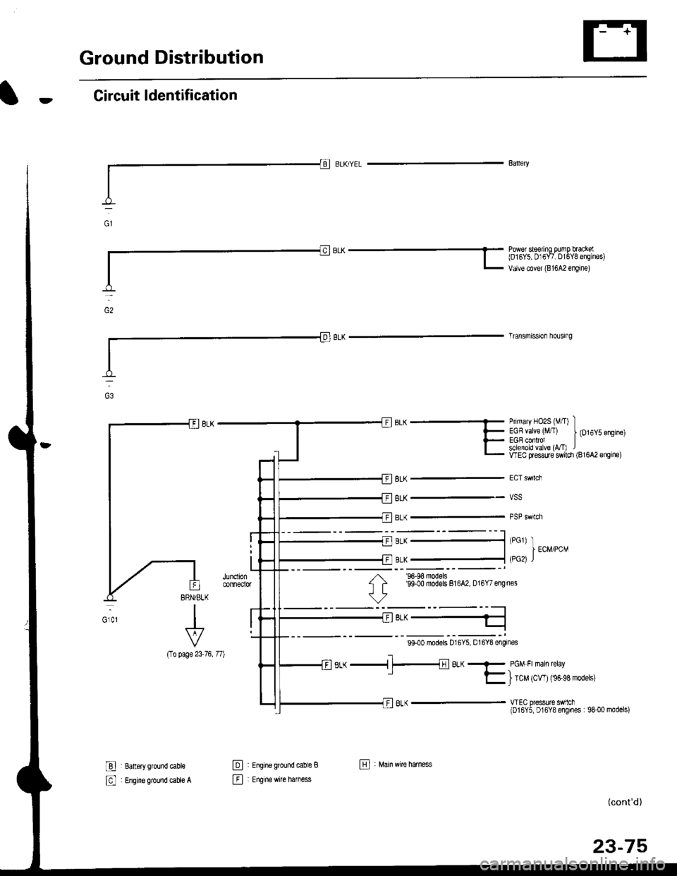 HONDA CIVIC 1998 6.G Workshop Manual Ground Distribution
Circuit ldentification
(To
I 8an6ry ground cable
: Engine ground caue A
Primary HO2S (M/I) IEGR valve (,tffT) | {Ot6y5 engtne)EGB conrol Isllenoid va ve (vT) lwEc flessure switdr ( HONDA CIVIC 1998 6.G Workshop Manual Ground Distribution
Circuit ldentification
(To
I 8an6ry ground cable
: Engine ground caue A
Primary HO2S (M/I) IEGR valve (,tffT) | {Ot6y5 engtne)EGB conrol Isllenoid va ve (vT) lwEc flessure switdr (