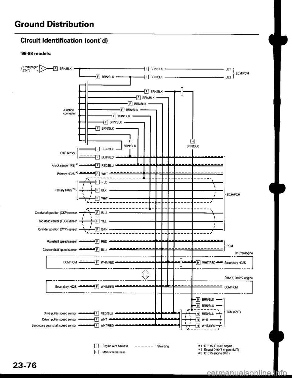 HONDA CIVIC 2000 6.G Workshop Manual Ground Distribution
Circuit ldentification (conf dl
9&98 models:
(t[oileas6)>{ BRN/BLKLGl II EcM/PcMlcz J
[..........{ BFNaLKCKF sensor jL .-!l 8LU/FED
Knoct s€rlsor (KS)r ::{ REDtsLU
PimaryH02S*?