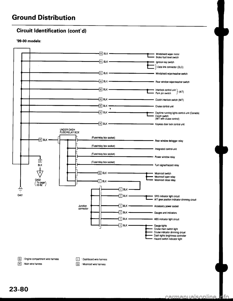HONDA CIVIC 2000 6.G Workshop Manual Ground Distribution
Circuit ldentification (conf d)
99-00 models:
EWirrdshield wipe. nolorBGke lluid level swildl
6L^ -- €nrnon €y sv loa-)l- i oala hnk conn€clol lDlcl
8LK
BLK
Windshigld dper