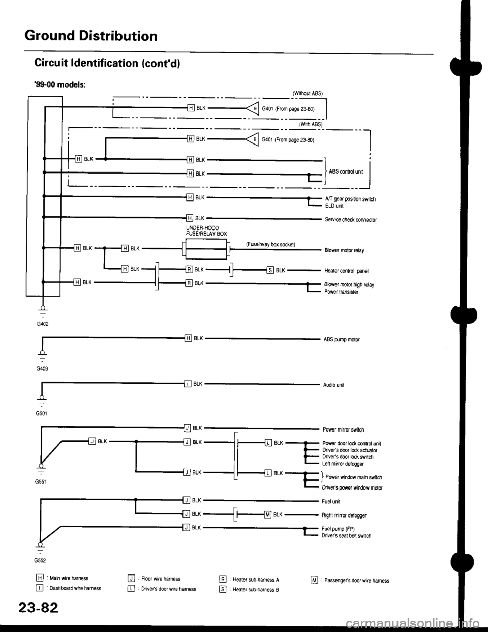 HONDA CIVIC 1996 6.G Workshop Manual Ground Distribution
Circuit ldentification (contdl
99-00 models:(Wilholl ABS)
r1BL( -< 6 | c40. tFror oaoe 23-BC. II
L
E
UNDEF.H@DFUSF]RELAY BOX
_::I
A,/I gefi posilion swilchELD unil
Servi@ check 