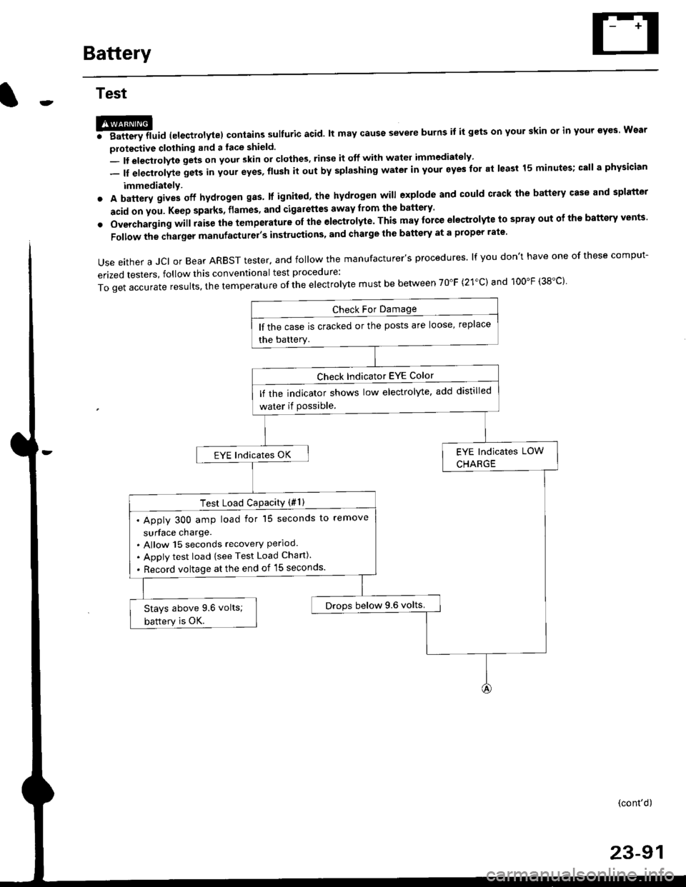 HONDA CIVIC 1998 6.G Workshop Manual Battery
Test
@l. Battery lluid lelectrolytel contalns sulfuric acid. lt may cause severe burns it it gets on your skin ol in your eyes Wear
protective clothing and a face shield.
- It eleqtlolyte gets