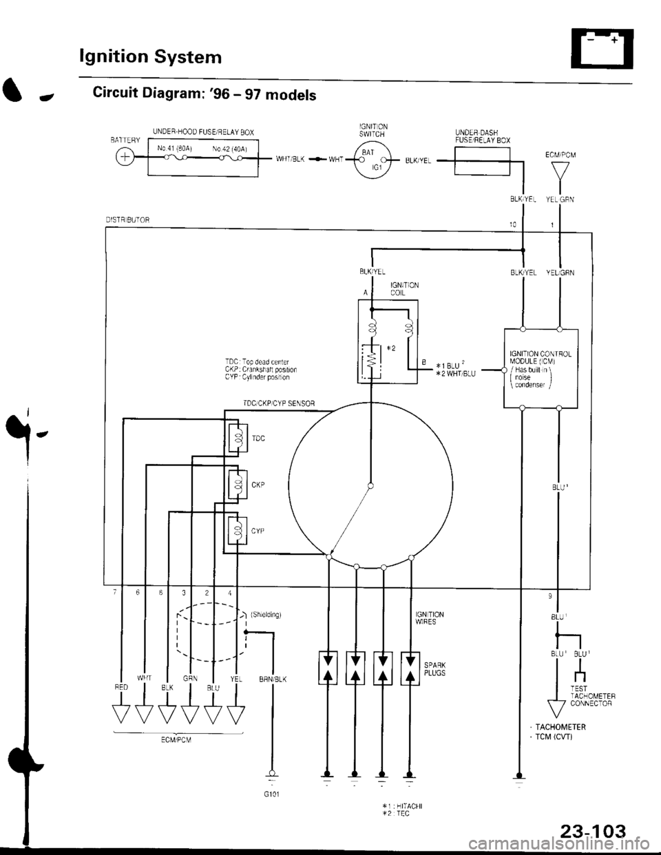 HONDA CIVIC 1997 6.G Workshop Manual lgnition System
-Circuit Diagram: 96 - 97 models
.i-
8LU
I
nBLU BLU I
tl
lnI TESTI TACHOMETEF\-7 CONNECTOR
TACHOMETERTCM (CW)
J-) {sh,eldinsrt I
tfYEL BBN/BLK
+l
I:
G101
$t+++
UNDER HOOD FUSE/ RELAY