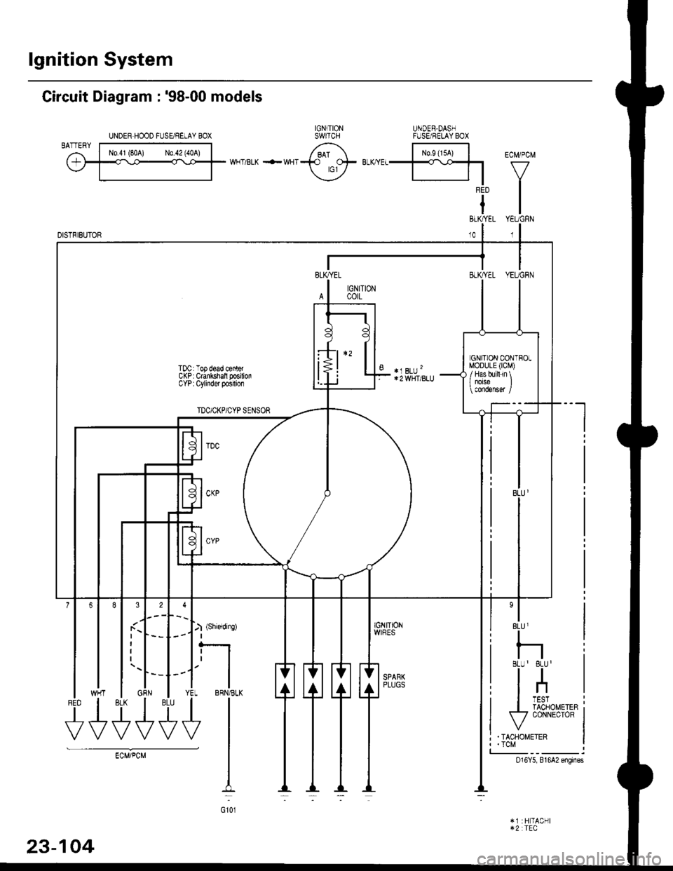 HONDA CIVIC 1996 6.G Workshop Manual lgnition System
Circuit Diagram :98-00 models
UNDER HOOD FUSUFELAY BOXxE;;;;-;;;;l /; l-*;- Ecw.cM
ffiwFnBLK<-wHr\9- 
Y
tlBTKTYEL YEUGRN
IGN]TIONswtTcHUNDER,DASHFUSE/BELAY BOX
YEt
J
BLK
J
FED
+
*1 