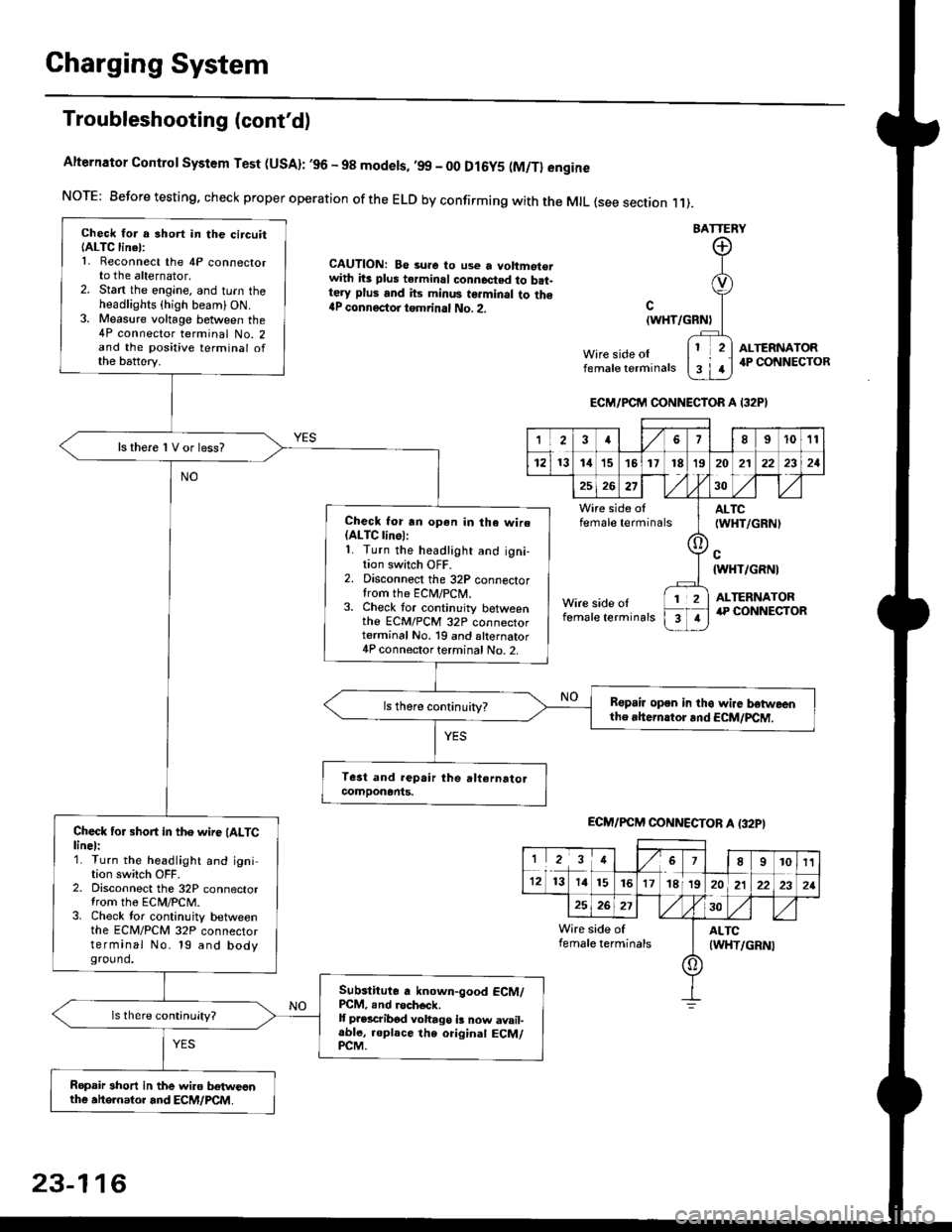 HONDA CIVIC 1999 6.G Workshop Manual Charging System
Troubleshooting (contd)
Alternator Control System Test (USA): ,96 - 98 modets, ,99 _ 00 Dl6y5 (M/Tl engine
NorE: Before testing. check proper operation of the ELD by confirming with t HONDA CIVIC 1999 6.G Workshop Manual Charging System
Troubleshooting (contd)
Alternator Control System Test (USA): ,96 - 98 modets, ,99 _ 00 Dl6y5 (M/Tl engine
NorE: Before testing. check proper operation of the ELD by confirming with t