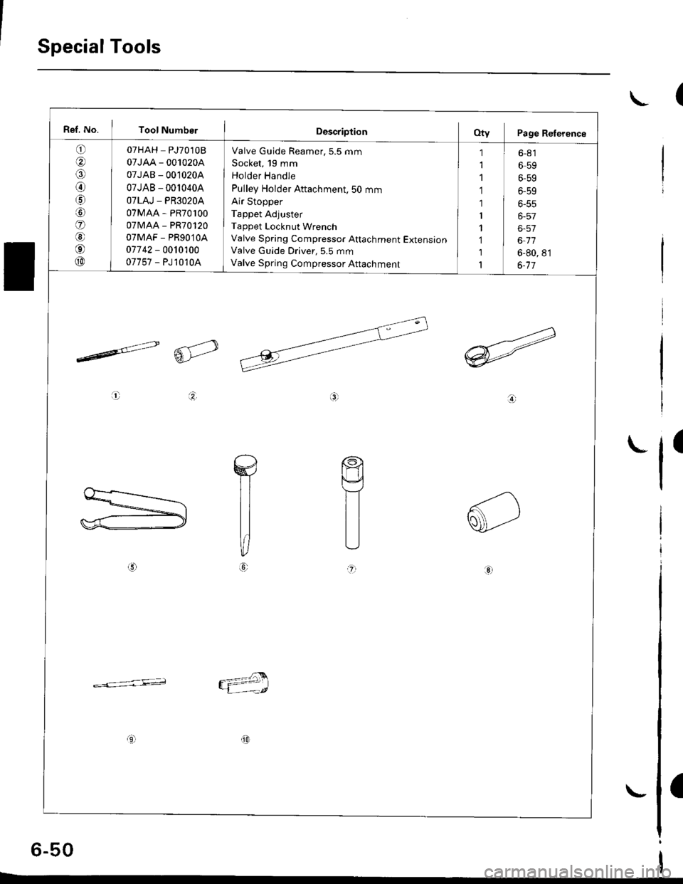 HONDA CIVIC 1999 6.G Workshop Manual Special Tools
(\
Ref. No. I Tool NumberDescriptionOty Page Relerence
q oTHAH PJ7010B
g I 07JAA-001020A
g I 07JAB-0010204
I 07JAB - 0010404
g 07LAJ - PR3020A
|6) 07MAA - PR70100
g I ozvu,r - enu orzo
g