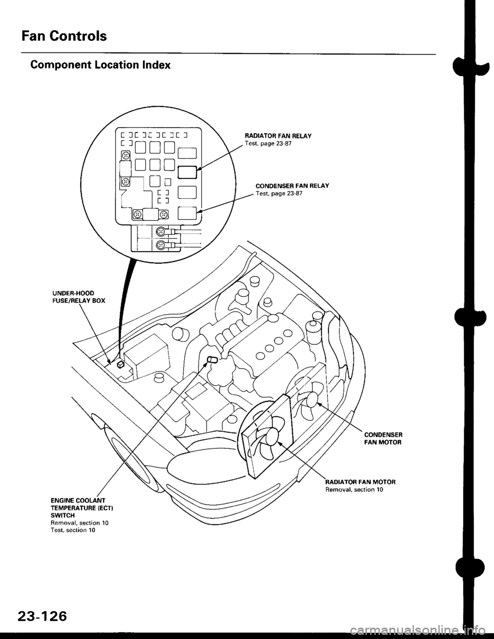 HONDA CIVIC 1997 6.G Service Manual Fan Controls
Component Location Index
UNDER.HOOO
CONDENSER FAN RELAYTest, page 23-87
RADIATOR FAN RELAYTest, page 23 87
CONDENSERFAN MOTOR
TOR FAN MOTORRemoval, section 10
ENGINE COOLANTTEMPERATURE (E