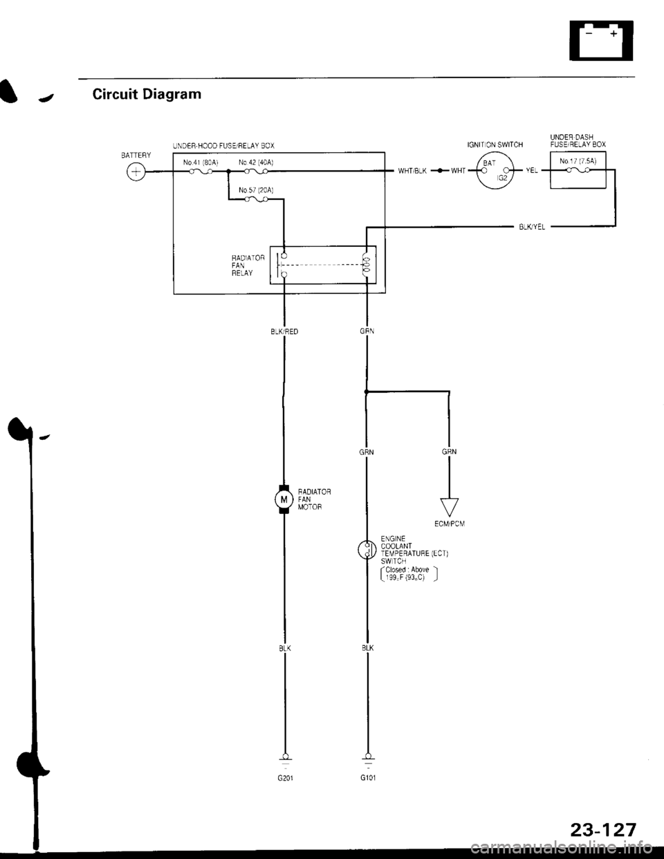HONDA CIVIC 1996 6.G Workshop Manual IJCircuit Diagram
UNDER DASHIGNIT ON SWITCH FUSEIRELAY 8OX
6 |-;;;;lii "ir"t*Tl-l
BLK yEL -J
GRN
III
I
\.7VECM/PCM
ENG NECOOLANTlEMPERATURE (ECT)SWTCHfclosed : Above l
L r99"F (93"C) _l
BLKTRED
I
I
