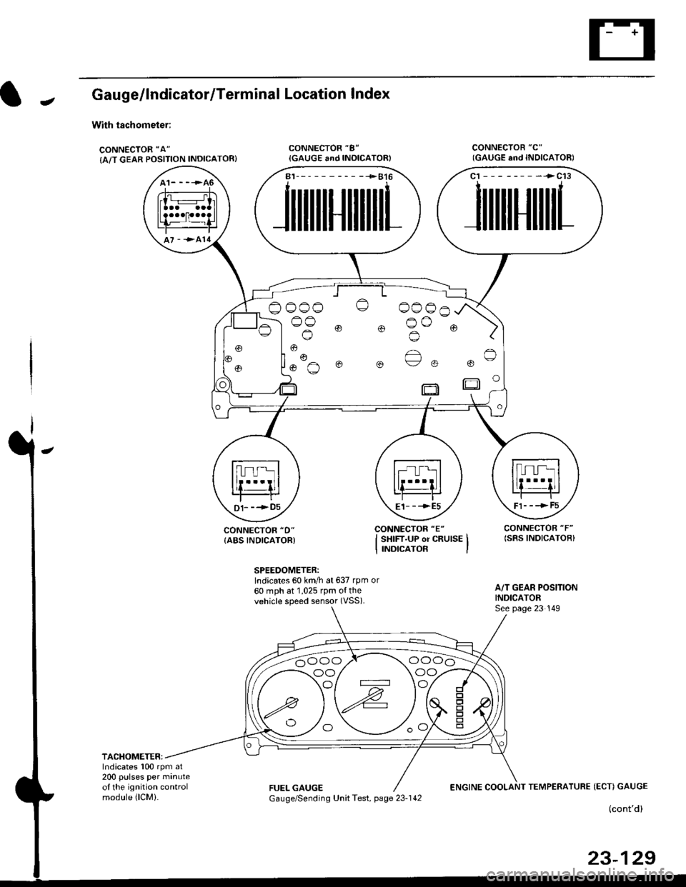 HONDA CIVIC 1997 6.G Workshop Manual JGau ge/lndicator/Terminal
With tachometer;
CONNECTOR "A"
{A/T GEAR POSITION INDICATOR}
Location lndex
CONNECTOR "8"
{GAUGE and INOICATOR)CONNECTOB "C"
CONNECTOR "D"
{ABS INDICATORI
SPEEDOMETER:Indica