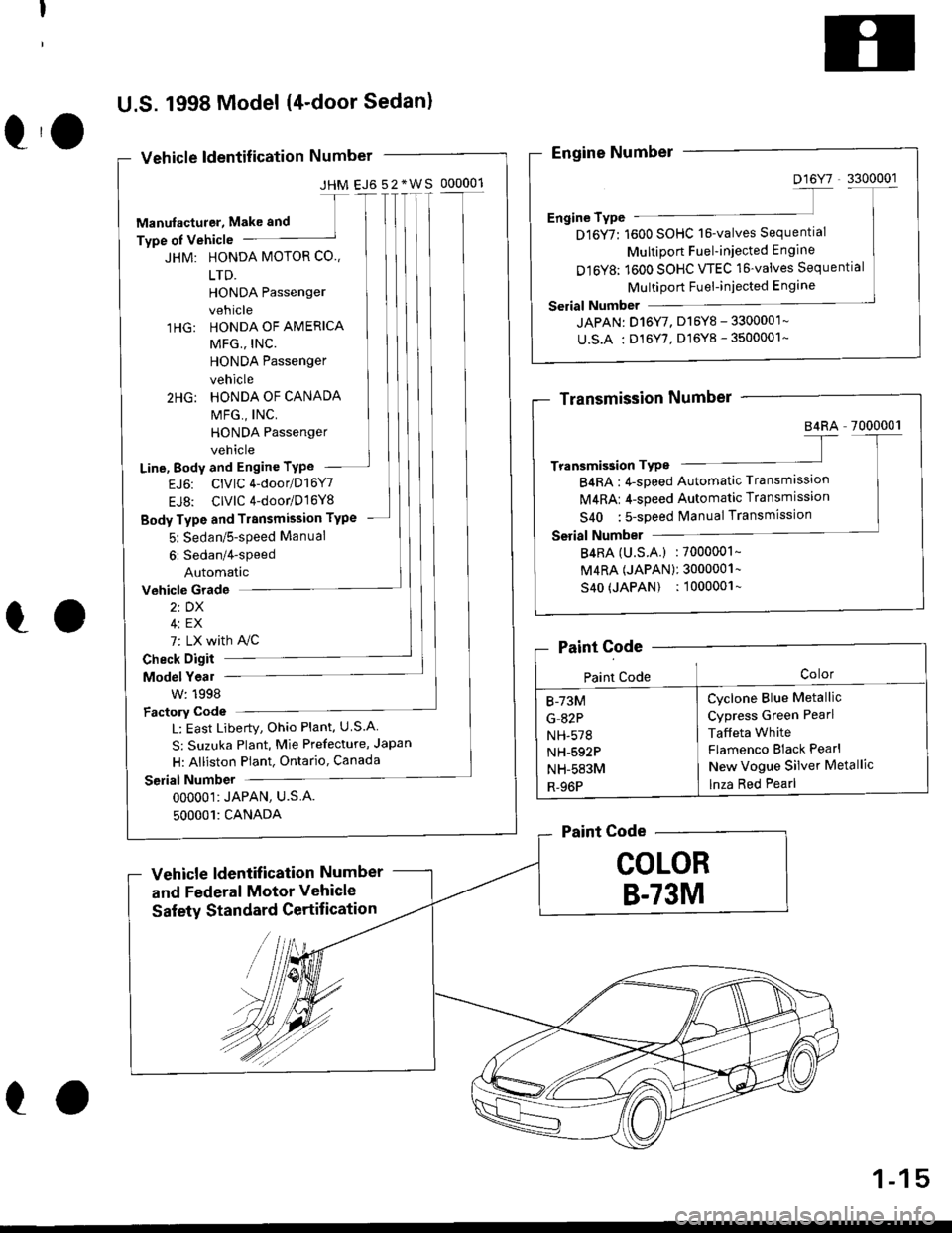 HONDA CIVIC 1999 6.G Workshop Manual JHM EJ6 52*WS OOOOO1
eo
U.S. 1998 Model (4door Sedan)
Vehicle ldentification Number
Manufacturer, Make and
Type of Vehicle
JHM: HONDA MOTOR CO.
LTD.
HONDA Passenger
vehicle
HONDA OF AMERICA
MFG., INC HONDA CIVIC 1999 6.G Workshop Manual JHM EJ6 52*WS OOOOO1
eo
U.S. 1998 Model (4door Sedan)
Vehicle ldentification Number
Manufacturer, Make and
Type of Vehicle
JHM: HONDA MOTOR CO.
LTD.
HONDA Passenger
vehicle
HONDA OF AMERICA
MFG., INC