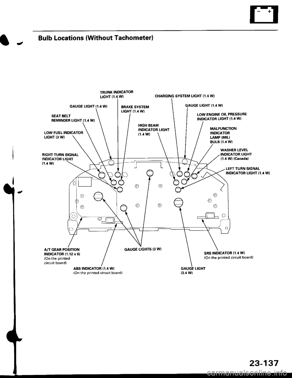 HONDA CIVIC 1999 6.G User Guide JBulb Locations {Without Tachometer)
TRUNK INDICATORLIGHT {1.i1W}
.4 Wl
CHARGING SYSTEM LIGHT 11,4 W}
LTGHT (1.4 W)GAUGE LIGHT
SEAT BELTREMINDER LIGHT (1.4 WI
LOW ENGINE OIL PRESSUBE
INDICATOB LIGHT (