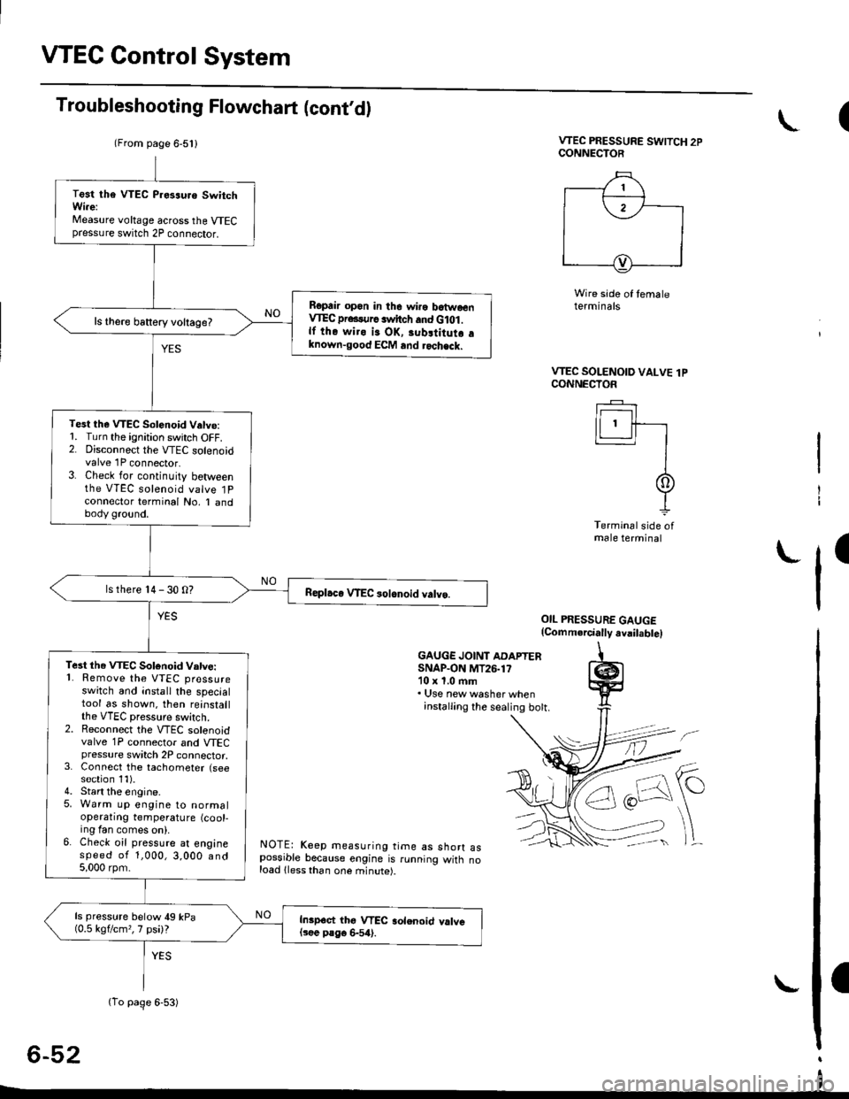 HONDA CIVIC 1999 6.G User Guide VTEC Control System
Troubleshooting Flowchart (cont,d)
VTEC PRESSURE SWITCH 2PCONNECTOR
Wire side of temaleterminals
OIL PRESSURE GAUGE(Comm.rcially avail.bte)
GAUGE JOINT ADAPTERSNAP.ON MT26.1710 x 1