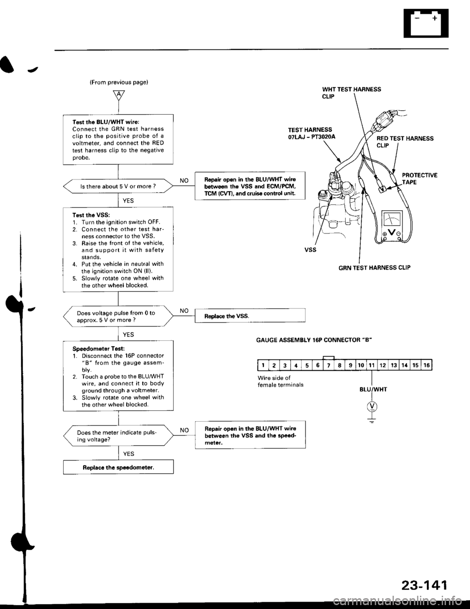 HONDA CIVIC 1997 6.G Workshop Manual J
(From prevaous page)
WHT TEST HARNESSCLIP
TEST HABNESS07LAJ - Plil020aRED TEST HARNESSCLIP
PROTECTIVEAPE
GRN TEST HARNESS CLIP
GAUGE ASSEMBLY 16P CONNECTOR "8"
BLU
23-141
Tost the BLU/WHT wireiConne