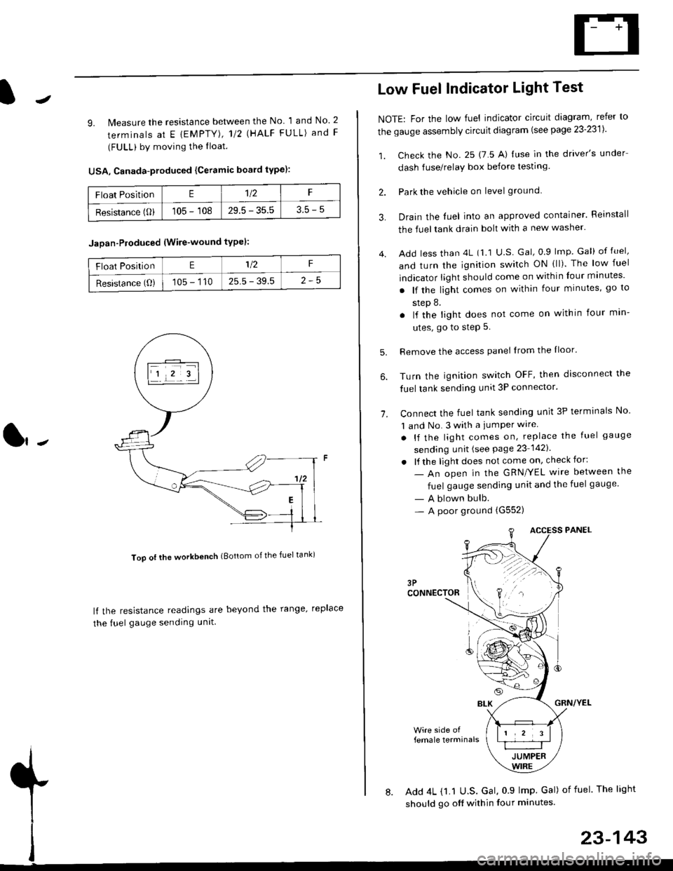 HONDA CIVIC 1998 6.G Workshop Manual J
9. lMeasure the resistance between the No 1 and No. 2
terminals at E {EMPTY), 112 \HALF FULL) and F
(FULL) by moving the lloat.
USA, Canada-produced {Ceramic board type):
Too ot lhe workbench (Botto