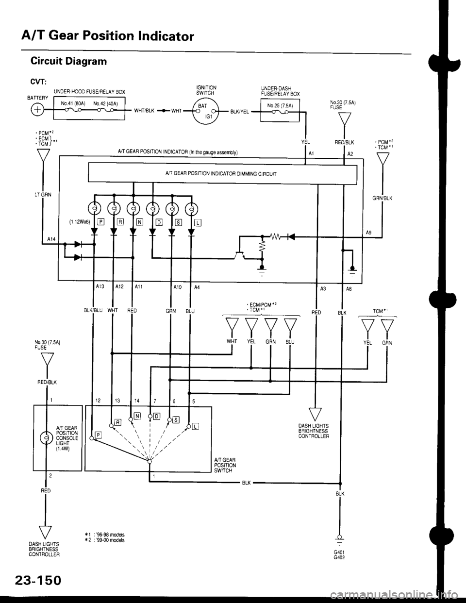 HONDA CIVIC 1996 6.G User Guide A/T Gear Position Indicator
UNDER.DASHFI.JSE/FELAY BOXIGNITIONswrrcH
Circuit Diagram
CW:
UNDER HOOD FUSE/RELAY BOX
6; |-;,,r&l \o3o75A
rr,/-TPLK+r,,rirac coJ-aL("E1.<\c-t] 
---
IY. PCM"
:i3M)
V
I