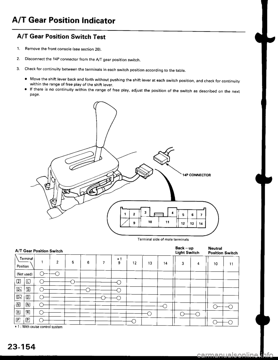HONDA CIVIC 1996 6.G Workshop Manual A/T Gear Position Indicator
A/T Gear Position Switch Test
1. Remove the front console (see section 2O).
2. Disconnect the 14P connector from the A/T gear position switch.
3. Check for continuity betwe HONDA CIVIC 1996 6.G Workshop Manual A/T Gear Position Indicator
A/T Gear Position Switch Test
1. Remove the front console (see section 2O).
2. Disconnect the 14P connector from the A/T gear position switch.
3. Check for continuity betwe