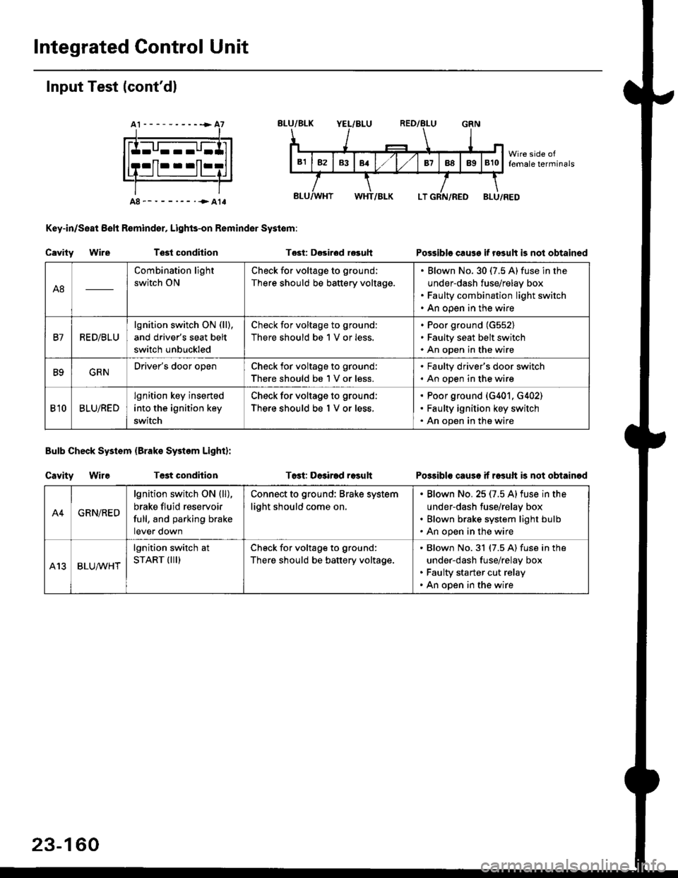 HONDA CIVIC 1999 6.G Workshop Manual Integrated Gontrol Unit
Input Test (contdl
A8--------.--all
Key-in/Seat Belt R€mind€r, Lights-on Reminder Systom:
Cavity WireTest condhion
Bulb Check System (Brako System Light):
Cavity WireTest 