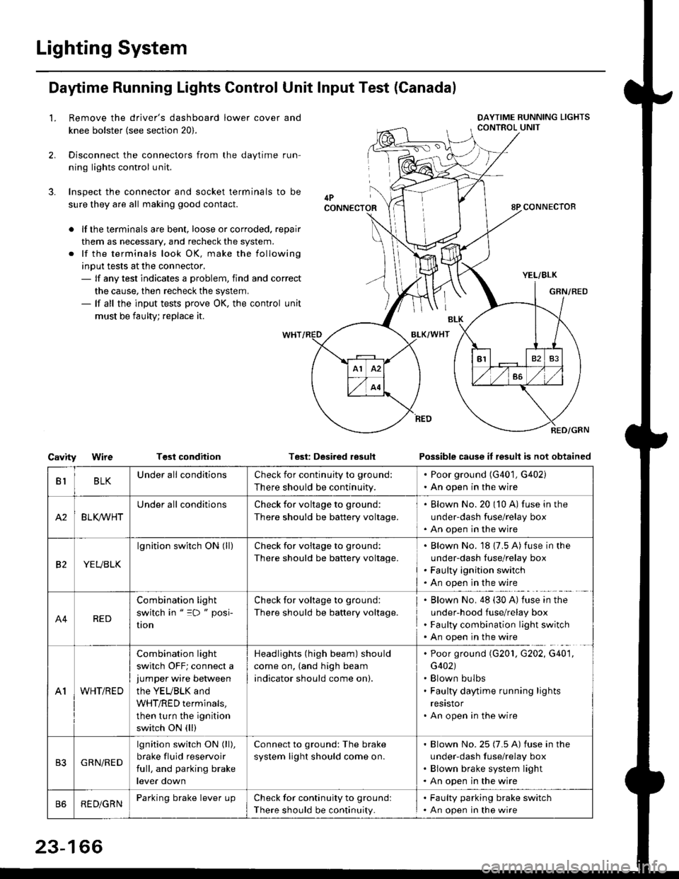 HONDA CIVIC 2000 6.G Workshop Manual Lighting System
Daytime Running Lights Control Unit Input Test (Canadal
2.
3.
LRemove the drivers dashboard lower cover and
knee bolster (see section 20).
Disconnect the connectors from the daytime r