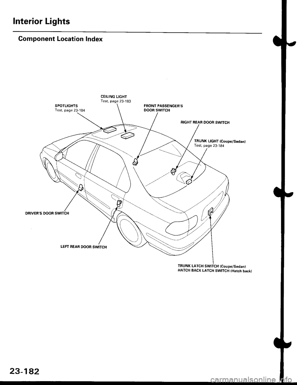 HONDA CIVIC 1997 6.G Workshop Manual lnterior Lights
Component Location Index
SPOTLIGHTSTest, page 23184
CEILING LIGHTTest, page 23-183FRONT PASSENGERSDOOR SWITCH
DRIVERS DOOR
RIGHT REAR DOOR SWITCH
TRUNK LIGHT lcoupe/Sedan)Test, page